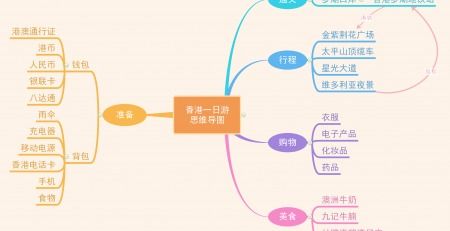創(chuàng)新創(chuàng)業(yè)項目計劃書思維導(dǎo)圖