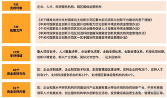 在校大學(xué)生創(chuàng)新創(chuàng)業(yè)補貼政策,大學(xué)生創(chuàng)新創(chuàng)業(yè)補貼政策,創(chuàng)新創(chuàng)業(yè)的支持和補貼政策