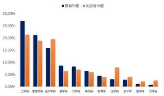 高校強化創(chuàng)新創(chuàng)業(yè)實踐的舉措包括,高校強化創(chuàng)新創(chuàng)業(yè)實踐的舉措不包括,高校創(chuàng)新創(chuàng)業(yè)實踐的舉措包括