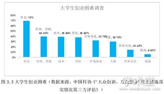 大學(xué)生創(chuàng)新創(chuàng)業(yè)現(xiàn)狀及影響因素調(diào)查問(wèn)卷,大學(xué)生創(chuàng)新創(chuàng)業(yè)現(xiàn)狀及影響因素調(diào)查,大學(xué)生創(chuàng)新創(chuàng)業(yè)能力影響因素及其提升路徑