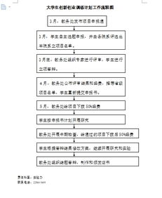 大學(xué)生創(chuàng)新創(chuàng)業(yè)訓(xùn)練計劃心得體會,大學(xué)生創(chuàng)新創(chuàng)業(yè)訓(xùn)練計劃心得體會500字,大學(xué)生創(chuàng)新創(chuàng)業(yè)訓(xùn)練計劃項目