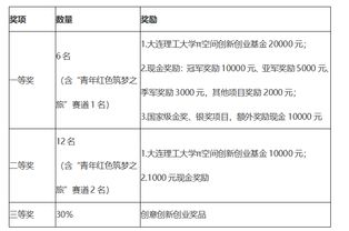 大學(xué)生創(chuàng)新創(chuàng)業(yè)項(xiàng)目研究進(jìn)度安排,大學(xué)生創(chuàng)新創(chuàng)業(yè)項(xiàng)目研究?jī)?nèi)容怎么寫(xiě),大學(xué)生創(chuàng)新創(chuàng)業(yè)項(xiàng)目研究日志