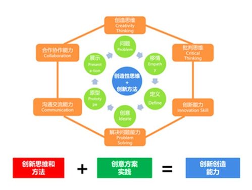 組建創(chuàng)業(yè)團(tuán)隊(duì)的創(chuàng)新方法有哪些
