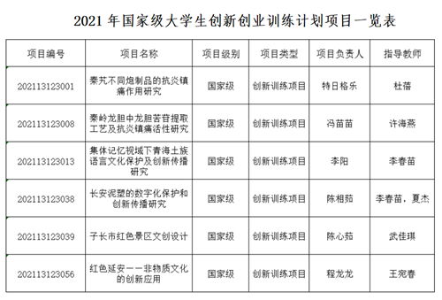 大學(xué)生創(chuàng)新創(chuàng)業(yè)訓(xùn)練計劃項目,山東省大學(xué)生創(chuàng)新創(chuàng)業(yè)訓(xùn)練計劃平臺,國家級大學(xué)生創(chuàng)新創(chuàng)業(yè)訓(xùn)練計劃項目