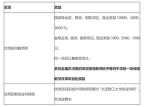 財務(wù)管理,創(chuàng)新,創(chuàng)業(yè),大學(xué)生
