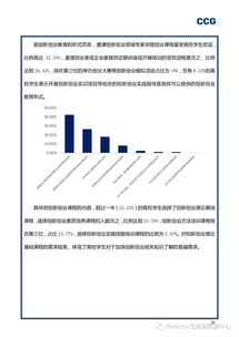 研究報(bào)告,情況,創(chuàng)新,創(chuàng)業(yè)