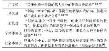 創(chuàng)新創(chuàng)業(yè)的理念與模式
