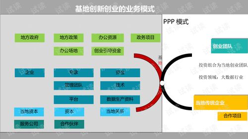 婁底市創(chuàng)新創(chuàng)業(yè)服務(wù)中心,四川省創(chuàng)新創(chuàng)業(yè)服務(wù)中心,高新區(qū)創(chuàng)新創(chuàng)業(yè)服務(wù)中心