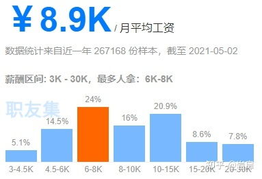 對(duì)未來創(chuàng)新創(chuàng)業(yè)的設(shè)想
