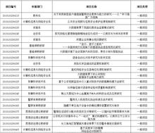 安徽,立項,公示,創(chuàng)新