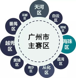 比賽項目,分工,創(chuàng)新,創(chuàng)業(yè)