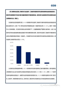 大學(xué)生創(chuàng)新創(chuàng)業(yè)調(diào)研報(bào)告,創(chuàng)新創(chuàng)業(yè)實(shí)踐調(diào)研報(bào)告,創(chuàng)新創(chuàng)業(yè)調(diào)研報(bào)告格式