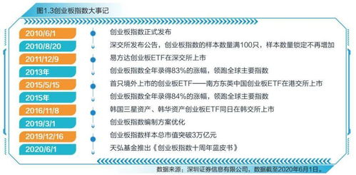 創(chuàng)新創(chuàng)業(yè)規(guī)劃書500字,創(chuàng)新創(chuàng)業(yè)規(guī)劃書800字,創(chuàng)新創(chuàng)業(yè)財(cái)務(wù)規(guī)劃