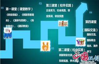 創(chuàng)新創(chuàng)業(yè)課程心得體會,創(chuàng)新創(chuàng)業(yè)課程的收獲與感悟,創(chuàng)新創(chuàng)業(yè)爾雅課程答案2020