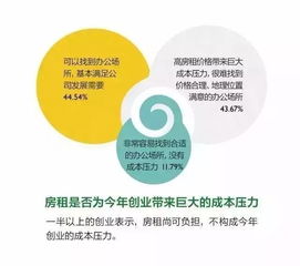怎么認識創(chuàng)新創(chuàng)業(yè)大賽,如何認識創(chuàng)新創(chuàng)業(yè),大學生如何認識創(chuàng)新創(chuàng)業(yè)