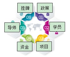 工作計(jì)劃,創(chuàng)新,創(chuàng)業(yè)