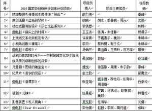 工作計劃,創(chuàng)新,創(chuàng)業(yè),學校
