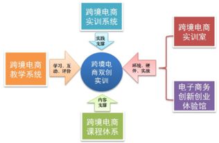 思路,創(chuàng)新,創(chuàng)業(yè),建設(shè)
