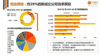 創(chuàng)新創(chuàng)業(yè)投融資方案,創(chuàng)新創(chuàng)業(yè)投融資決策,創(chuàng)新創(chuàng)業(yè)投融資服務(wù)平臺(tái)