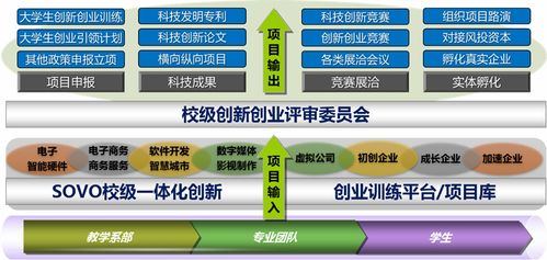 triz理論對創(chuàng)新創(chuàng)業(yè)的幫助