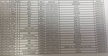 新余市,導(dǎo)師,名單,創(chuàng)新