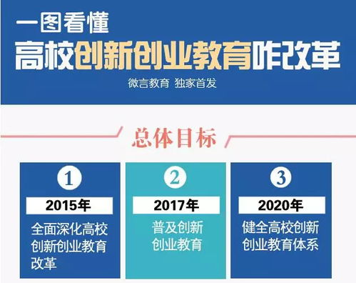 創(chuàng)新創(chuàng)業(yè)教育改革熱點
