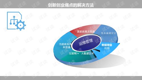 創(chuàng)新創(chuàng)業(yè)類設(shè)計(jì)方案