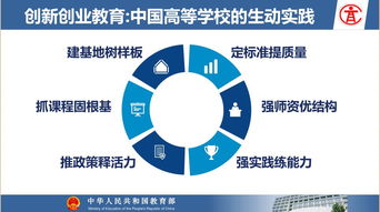 美國創(chuàng)新創(chuàng)業(yè)教育模式的特點(diǎn),大學(xué)生創(chuàng)新創(chuàng)業(yè)教育模式有哪幾種,創(chuàng)新創(chuàng)業(yè)教育從發(fā)展模式上一般分為