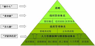 創(chuàng)新創(chuàng)業(yè)企業(yè)融資方式