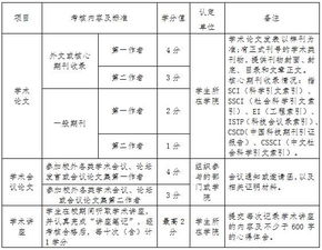 創(chuàng)新創(chuàng)業(yè)學分查詢表