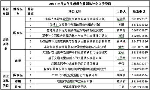 大學(xué)生會(huì)計(jì)創(chuàng)新創(chuàng)業(yè)訓(xùn)練計(jì)劃