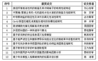 大學(xué)生創(chuàng)新與創(chuàng)業(yè)課程論文題目