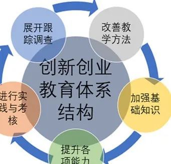 哪里可以聽創(chuàng)新創(chuàng)業(yè)的課程