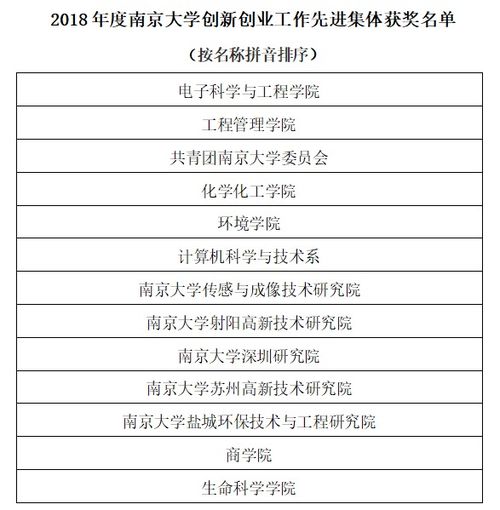 先進個人,創(chuàng)新,創(chuàng)業(yè),工作
