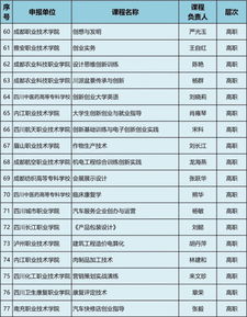 申報(bào),示范,課程,創(chuàng)新