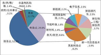 大學(xué)生創(chuàng)新創(chuàng)業(yè)現(xiàn)狀分析,創(chuàng)新創(chuàng)業(yè)協(xié)會(huì)現(xiàn)狀分析,留學(xué)人員創(chuàng)新創(chuàng)業(yè)現(xiàn)狀分析