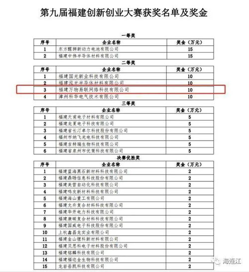 創(chuàng)新創(chuàng)業(yè)大賽評(píng)分表格怎么弄