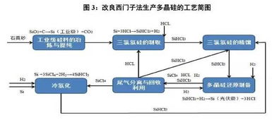 申報,路線,創(chuàng)新,創(chuàng)業(yè)