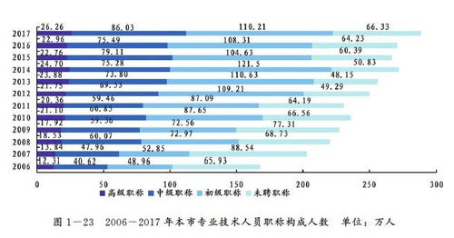 服務(wù)體系,中介,創(chuàng)新,創(chuàng)業(yè)