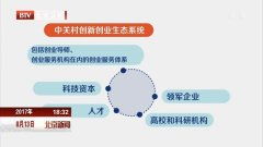 代碼,創(chuàng)新,創(chuàng)業(yè),系統(tǒng)