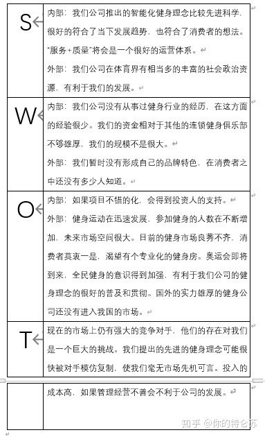 地?cái)偨?jīng)濟(jì)創(chuàng)新創(chuàng)業(yè)計(jì)劃書,大學(xué)生地?cái)偨?jīng)濟(jì)創(chuàng)新創(chuàng)業(yè)計(jì)劃書,擺小吃地?cái)倓?chuàng)業(yè)計(jì)劃書
