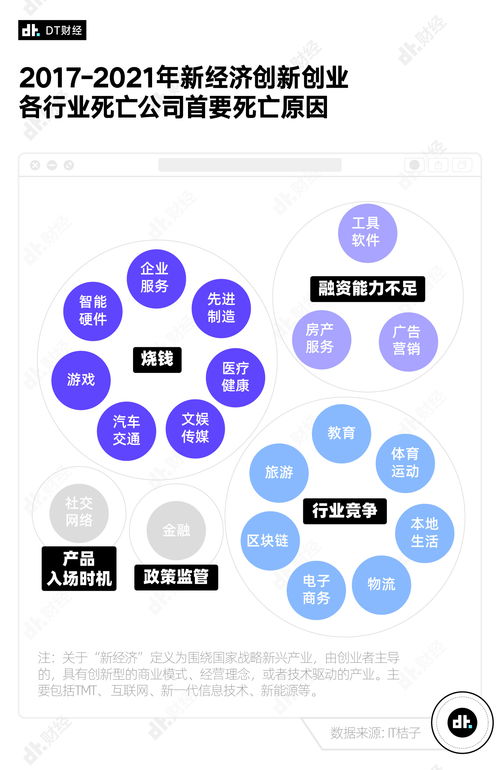 金融業(yè)務(wù),創(chuàng)新,創(chuàng)業(yè),網(wǎng)絡(luò)