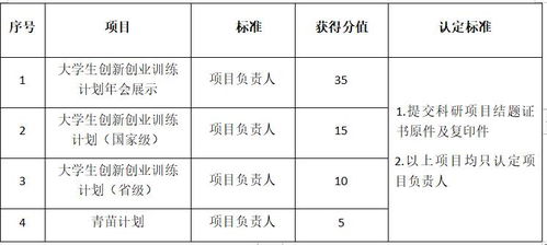 大學(xué)生創(chuàng)新創(chuàng)業(yè)獎學(xué)金申請理由,創(chuàng)新創(chuàng)業(yè)獎學(xué)金申請理由200字,申請創(chuàng)新創(chuàng)業(yè)獎學(xué)金申請理由怎么寫