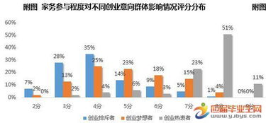 現(xiàn)狀,創(chuàng)新,創(chuàng)業(yè),大學生