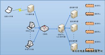 互聯(lián)網(wǎng)加創(chuàng)新創(chuàng)業(yè)范文