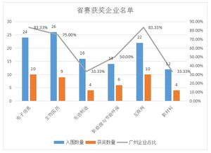 科技活動與創(chuàng)新創(chuàng)業(yè)實踐報告
