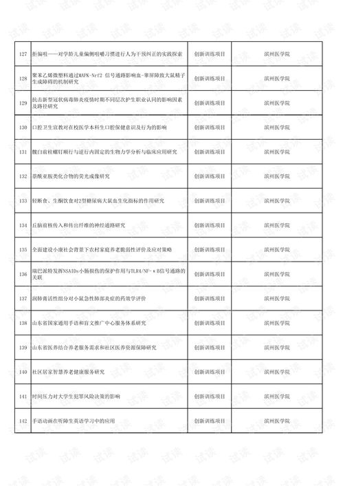 2020大學(xué)生創(chuàng)新創(chuàng)業(yè)訓(xùn)練計(jì)劃