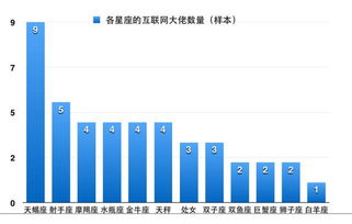 創(chuàng)新性創(chuàng)業(yè)成功案例最新