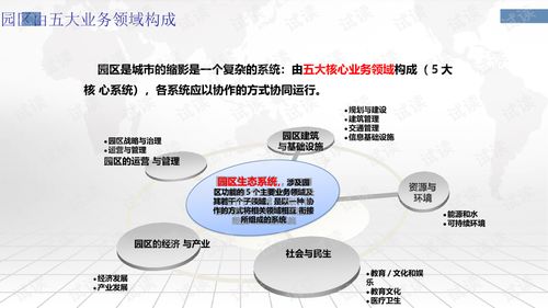 課程,規(guī)劃,創(chuàng)新,創(chuàng)業(yè)