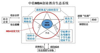 創(chuàng)業(yè)項(xiàng)目,評(píng)估,創(chuàng)新,論文